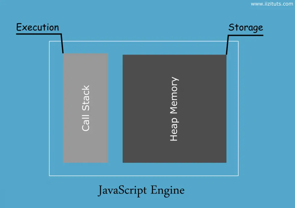 JavaScript Engine